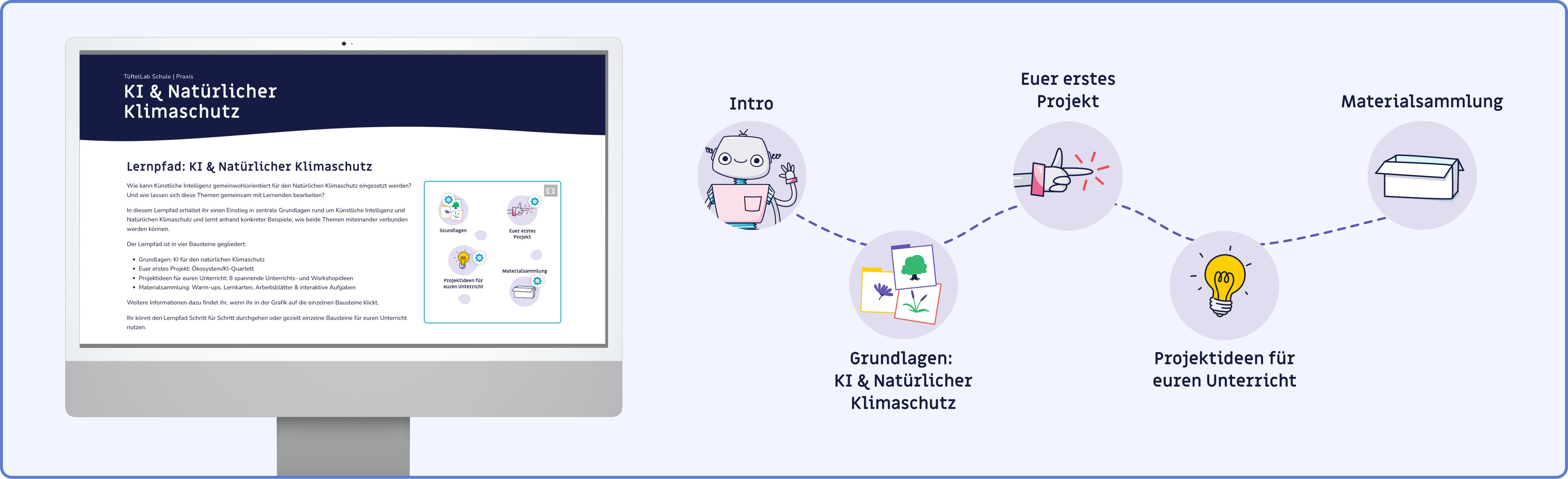 Beschreibung des vierten Bildes